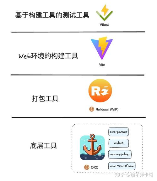 尤雨溪如何通过开发vue dev server深入理解vite的工作原理？