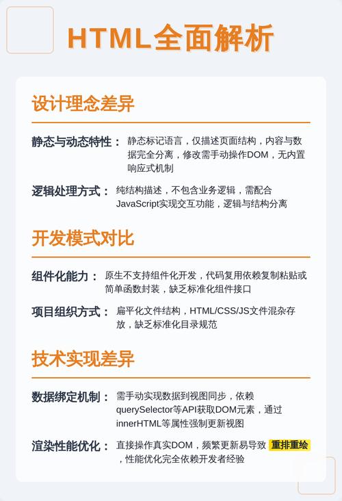 Vue中如何将包含HTML标签的内容实例化为可渲染的页面元素？