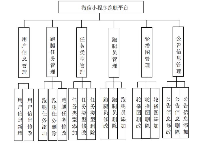 微信小程序后台采用SSM框架的实践案例有哪些？