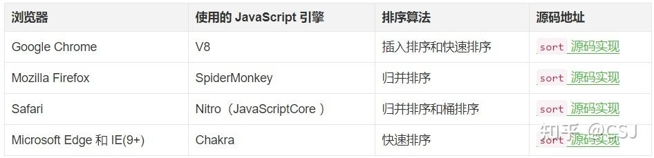 如何深入理解JavaScript中的sort方法应用？