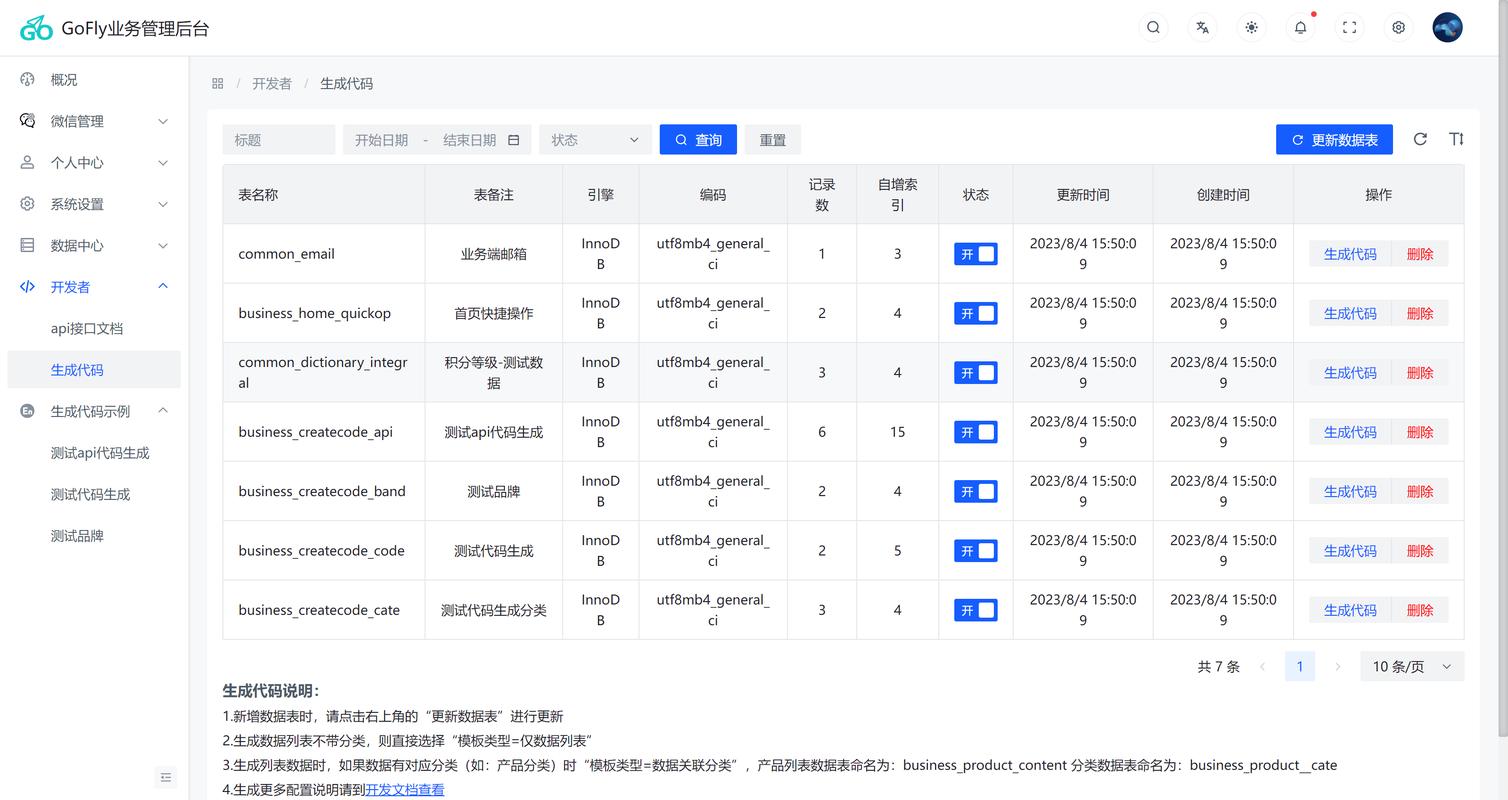Ginkgo 是不是 Go 语言中用于行为驱动开发的框架？