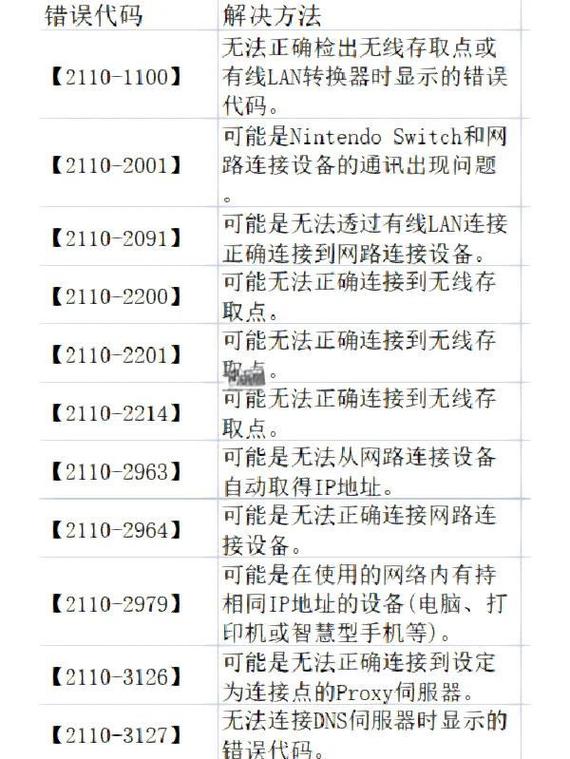 如何解决错误128：string类型无法直接转换为System.Windows.Forms.DataGridViewTextBoxColumn类型？