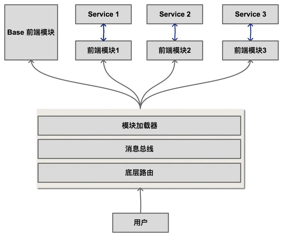 Vben是什么前端框架？