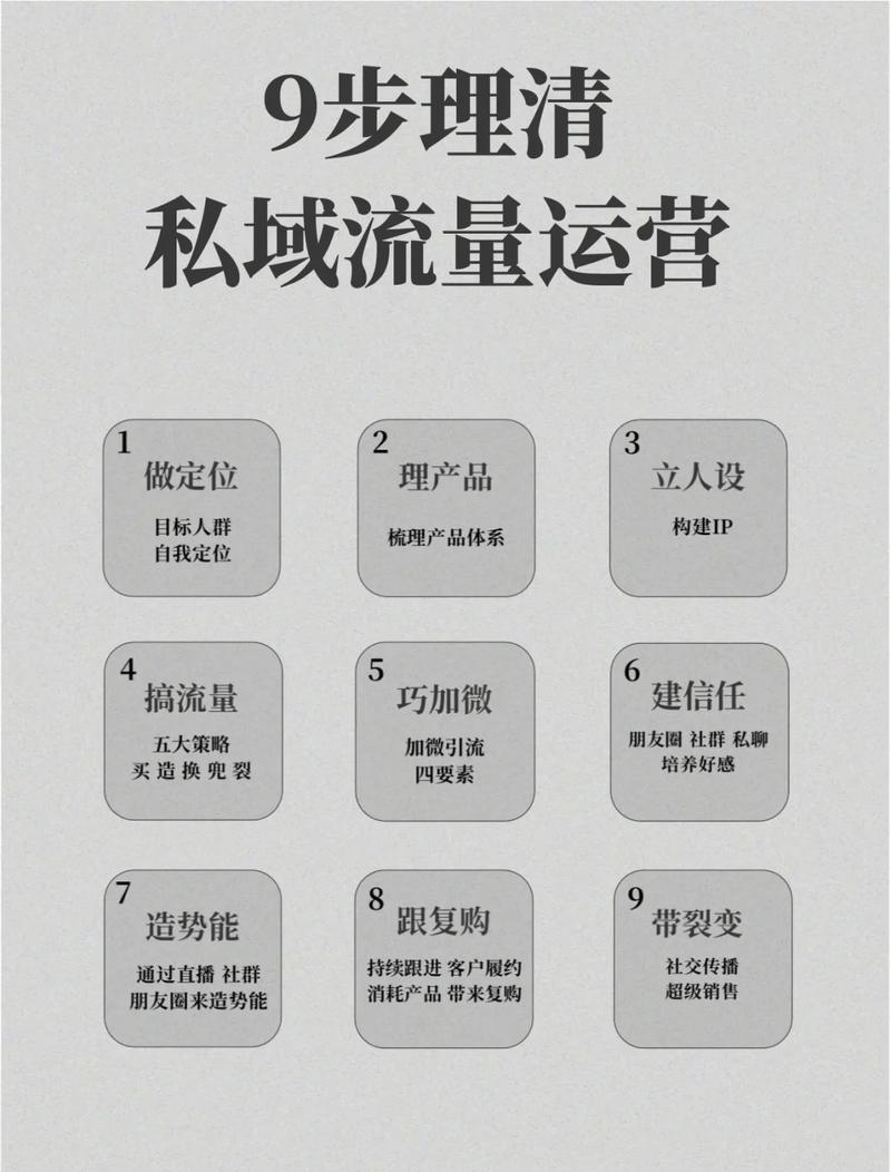 如何突破流量和业绩双瓶颈，掌握两大技巧实现飞跃？