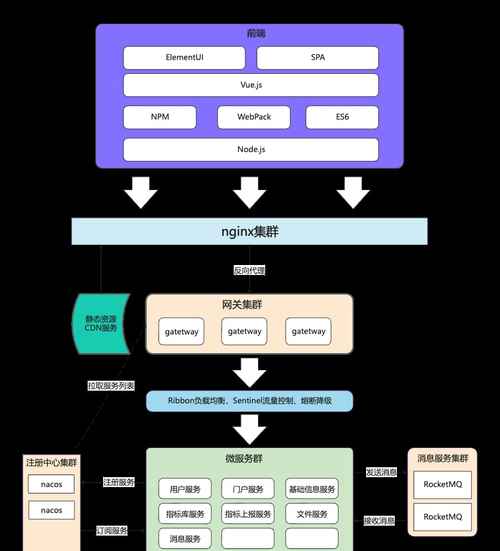 如何入门前后端分离中台框架前端admin.ui.plus？