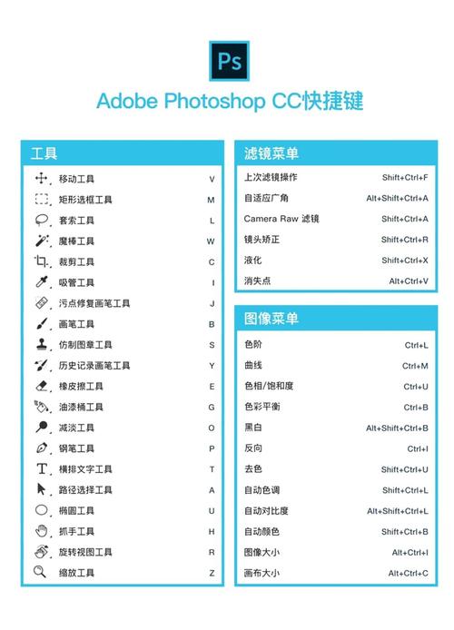 PS中选区描边快捷键是什么？如何使用？
