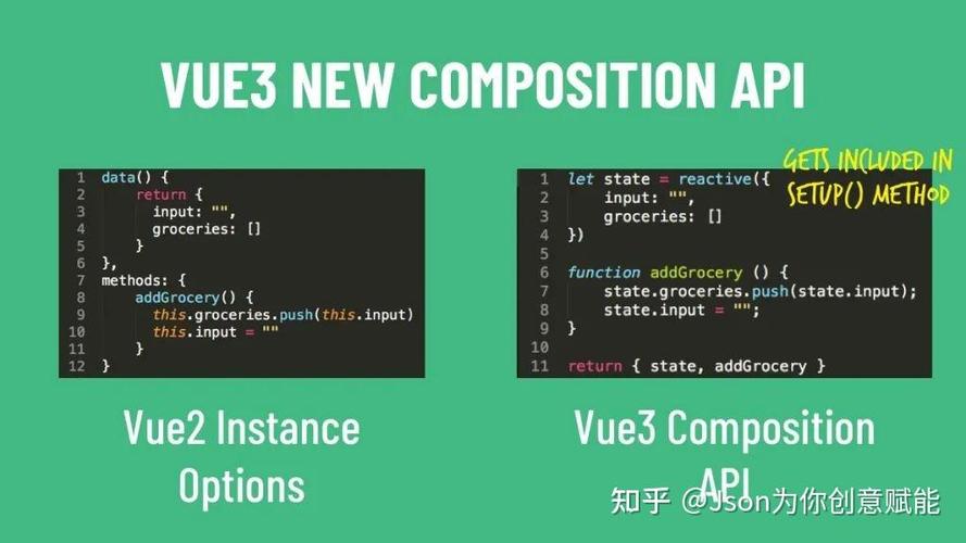 Vue组件模板为何规定必须仅包含一个根元素？