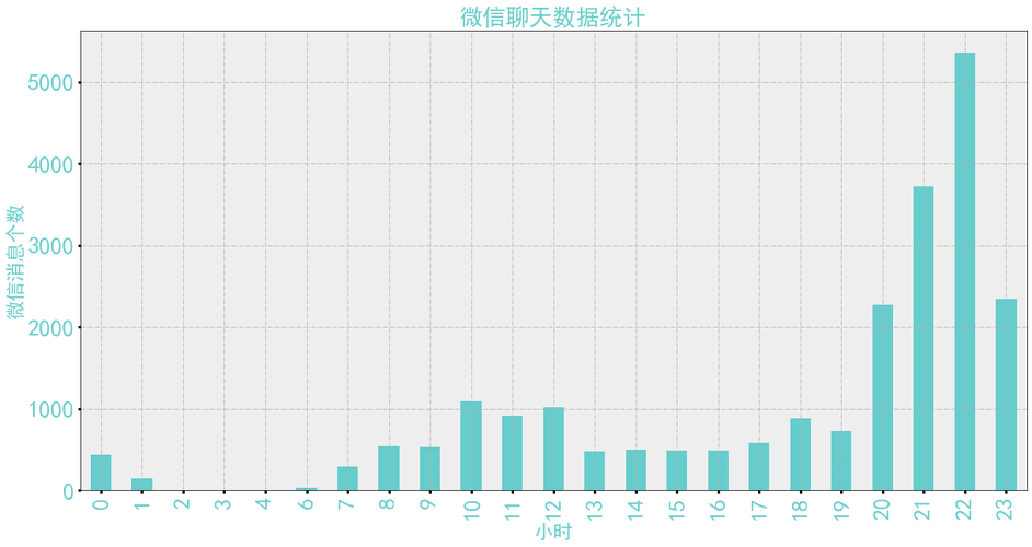 微信小图消息数如何统计？