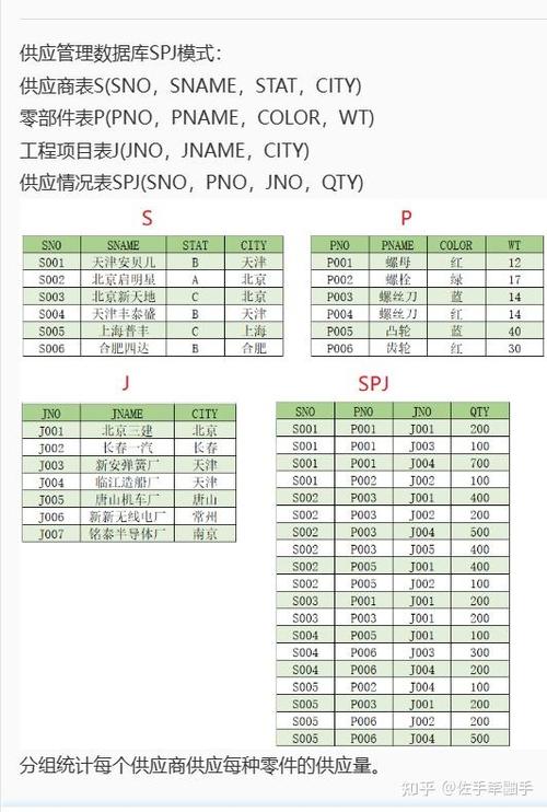 如何使用MySQL导出特定数据库中的所有表及其数据？