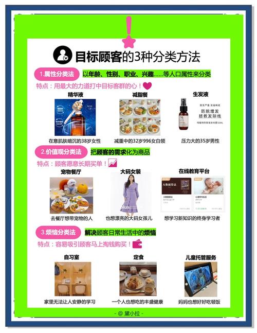 如何通过小众商品精准定位和情感共鸣营销实现高效转化？