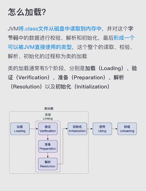 如何利用异步加载图片技术优化PHP网站的加载速度？