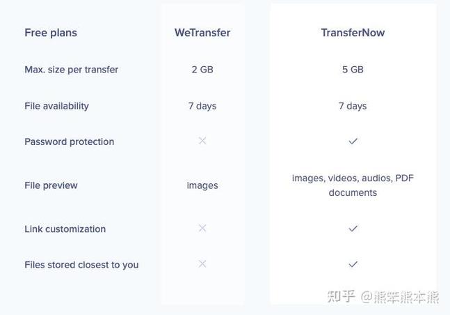 如何安全使用FileChannel transferTo操作超过4GB大文件时的注意事项？