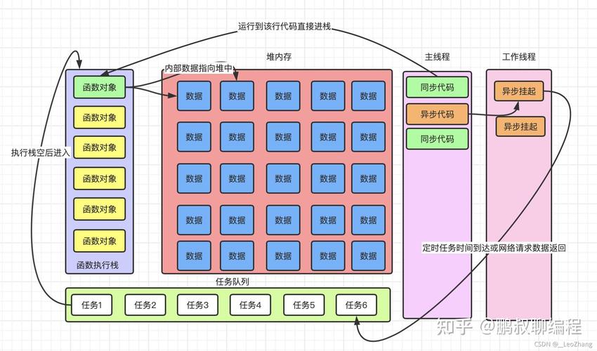 JavaScript中哪种循环结构性能最优？