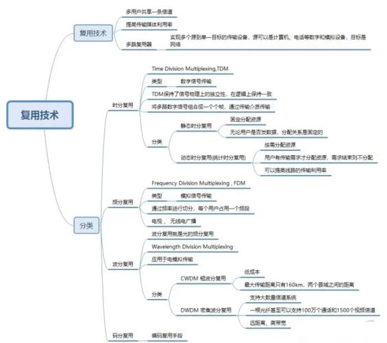 如何实现Angular中非父子组件间的通信机制？