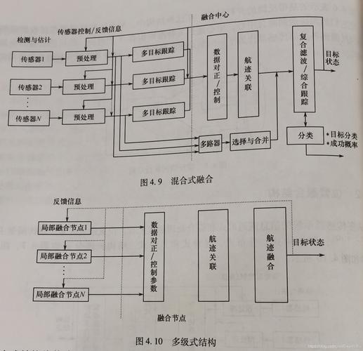 Thinkphp F方法具体使用及原理详解是怎样的？