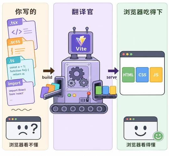 node-lessons NPM模块，学习代码包教包会吗？
