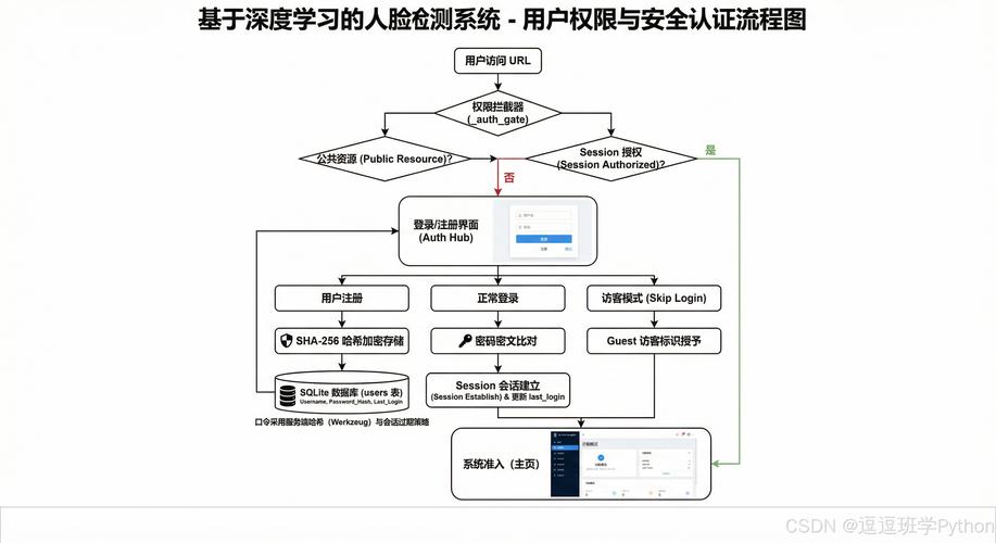 如何通过Flask-SocketIO构建一个高效的实时通信平台？