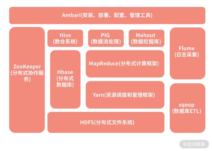 如何全面解析大数据框架Hadoop，实现性能最大化利用？