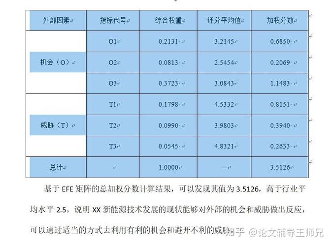 如何通过EF的数据注解特性构建数据库表结构？