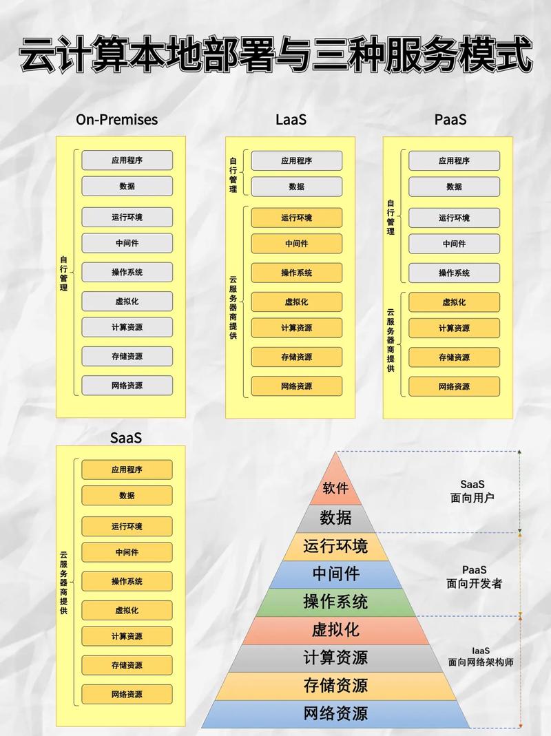 请问该对象的三种运行模式具体是怎样的？