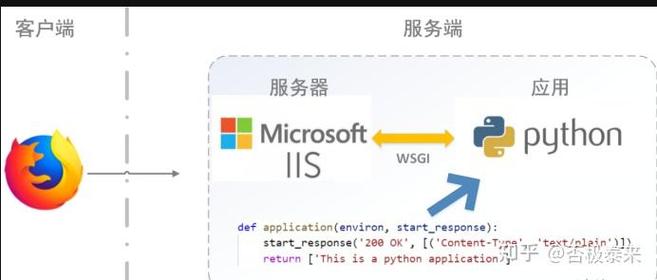 如何利用并发技术提升Python网站响应速度？