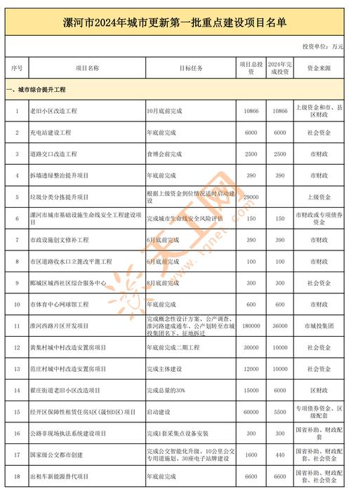 2021年新乡获嘉开工的重点项目，有哪些SEO优化策略可以聚焦？