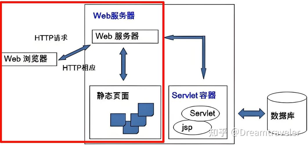 如何使用Java安装Minio服务器？