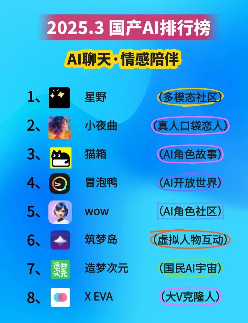 这个AI聊天神器到底有何神秘之处？