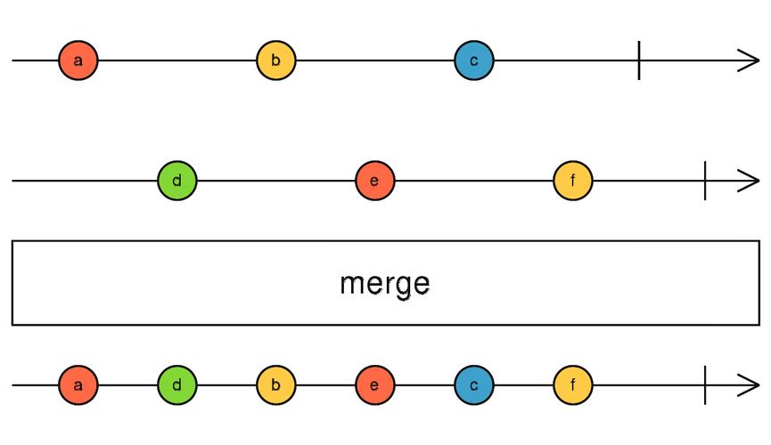 Rxjs中map、mergeMap和switchMap有何差异及共性？