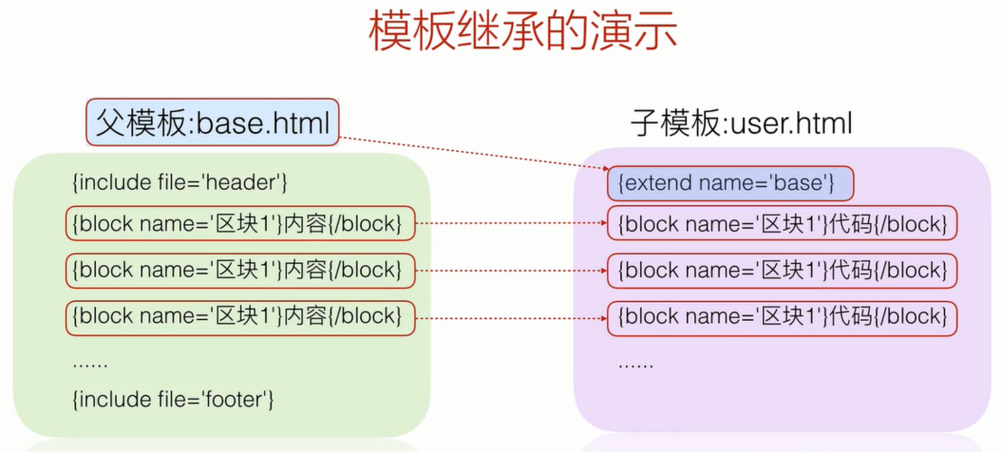 TP5模型基础类有哪些核心方法？