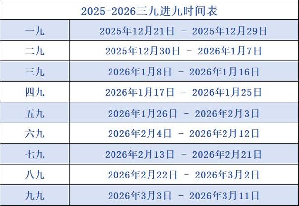 第三周9.14至9.20期间的数据如何？
