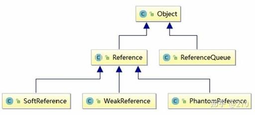 JavaScript中弱引用与强引用底层实现及示例如何区分？