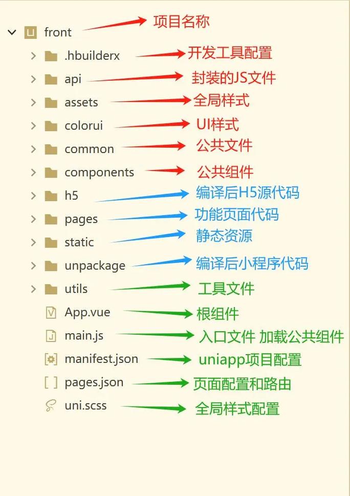如何快速掌握uniapp项目结构目录？