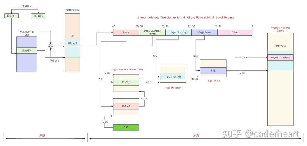 THINKPHP5如何深入解析分页数据对象处理机制？