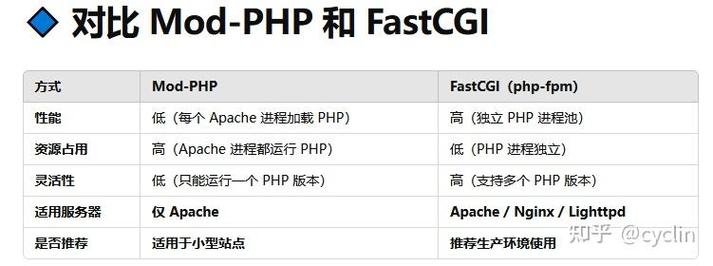 如何利用PHP和SQLite确保敏感数据的安全处理与策略实施？