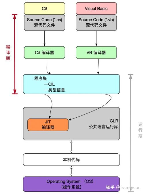.net framework里有哪些经典的设计模式可以应用？