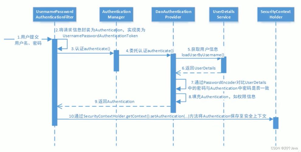 SpringSecurity如何通过注解实现匿名访问功能？
