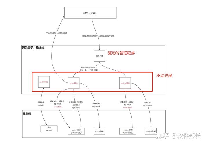 PHP如何实现类似supervisor的进程监控与管理功能？