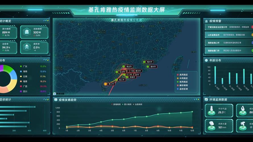 如何用Vue3和Three.js构建疫情数据可视化界面？