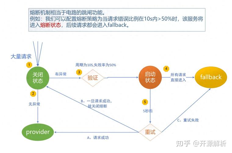 服务降级与熔断有何本质不同？