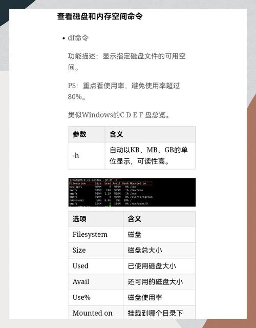 如何使用df命令查看Linux系统磁盘空间使用情况？