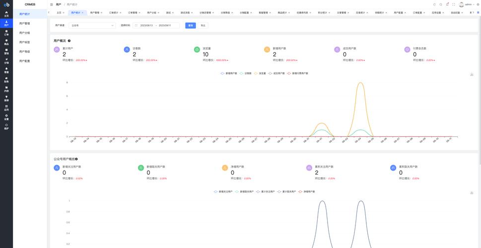 PHP中如何具体实现四种在线用户数量统计方法？