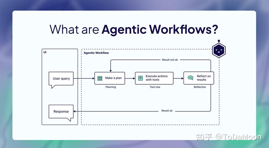 如何实现Asp.Net平台下结合WF(Windows Workflow Foundation)的顺序工作流示例？