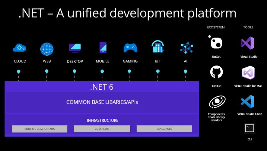 .net core 桌面应用有哪些开发优势？