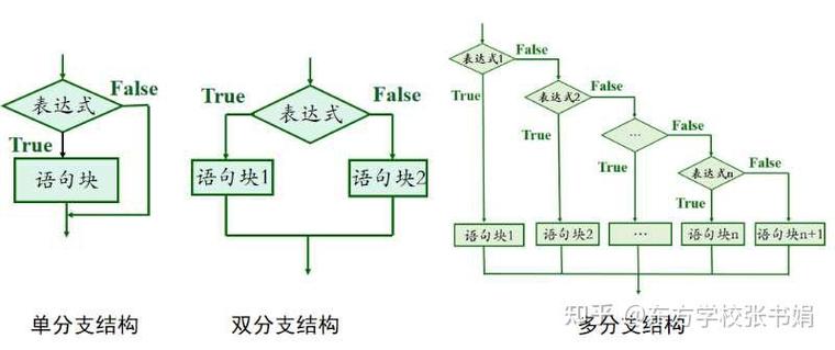 TypeScript中，如何区分联合类型、交叉类型与类型保护？