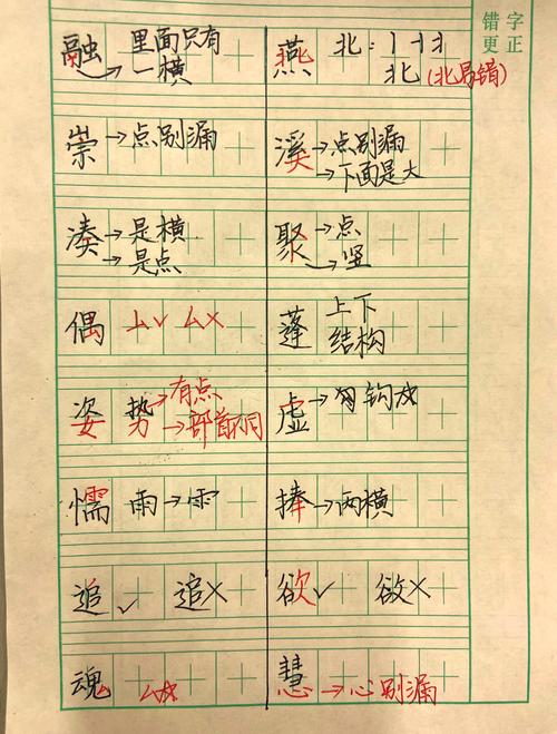 手写TypeScript时，有哪些常见错误容易被忽视？