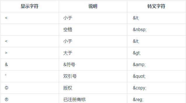 如何实现JS中HTML转义与反转义（编码与解码）功能？