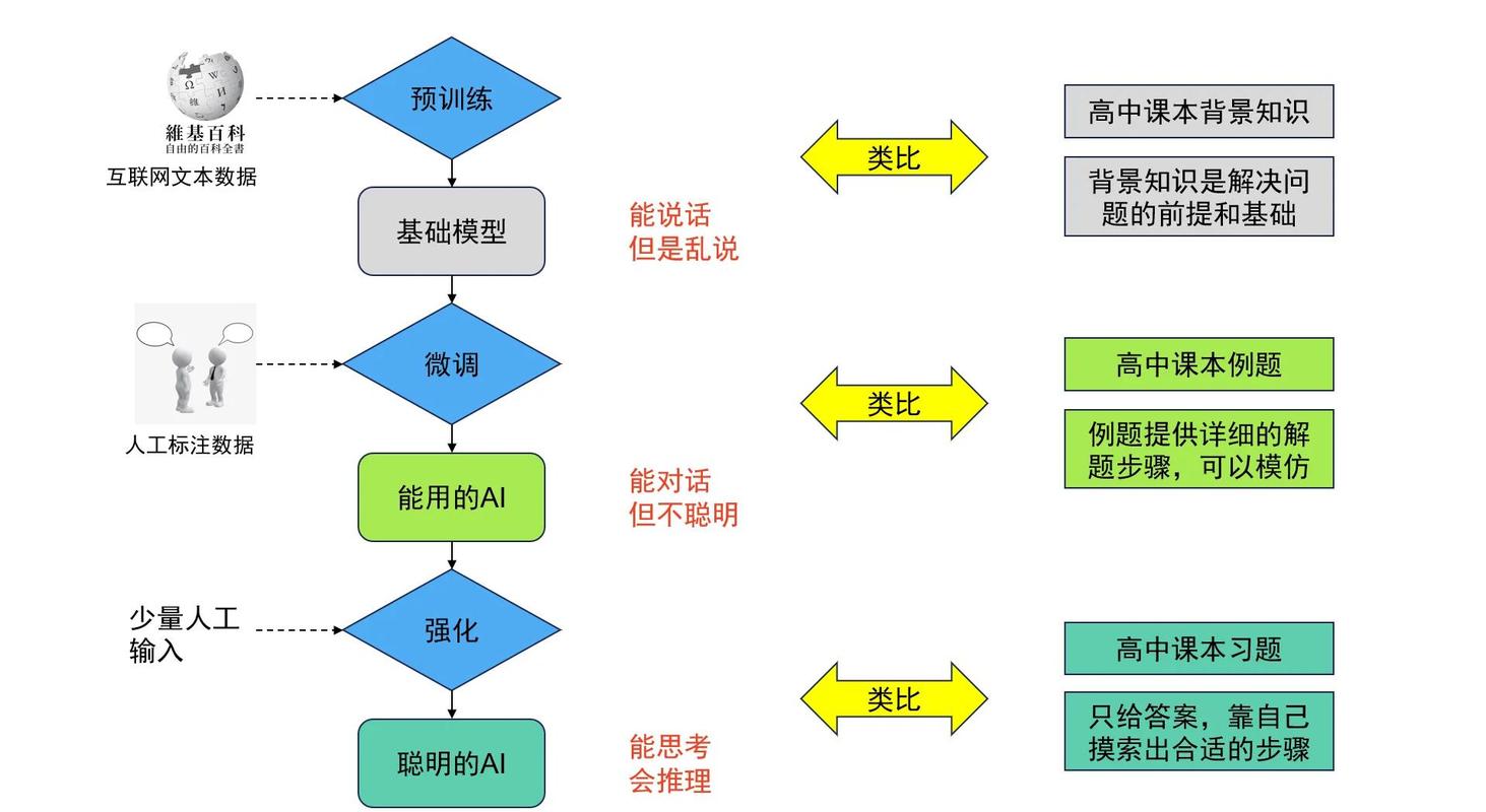 如何利用Kaggle优化模型训练，有效预防内存溢出和缩短训练周期？