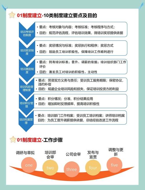 如何选择一家专业SEO培训学院进行系统优化教学？