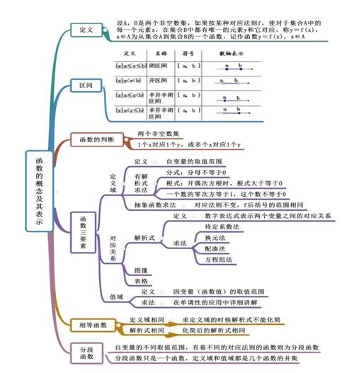 函数（1）的原理是什么？